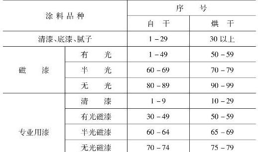 钢结构防火涂料厚度标准解析