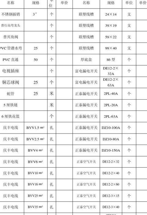 五金建材采购指南：价格表与进货技巧全解析