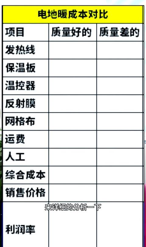 地暖地板价格：材料、品牌及地区因素全解析