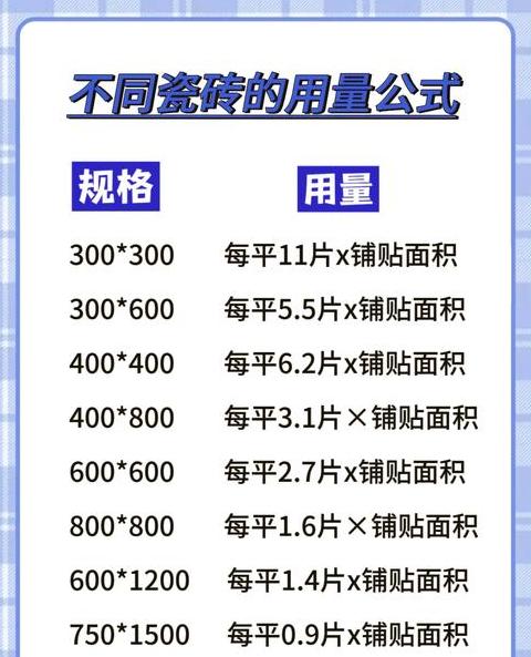 家装瓷砖规格选择指南