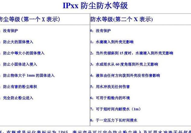 IP防水等级详解：全面了解防尘防水标准