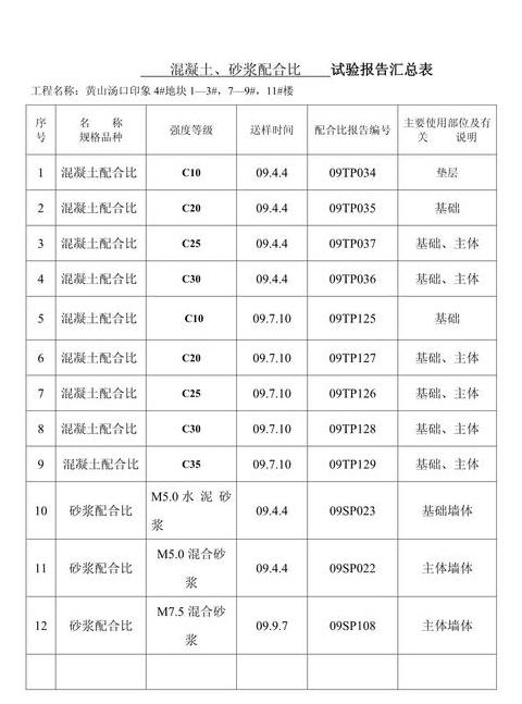 防水砂浆配比详解及施工要点