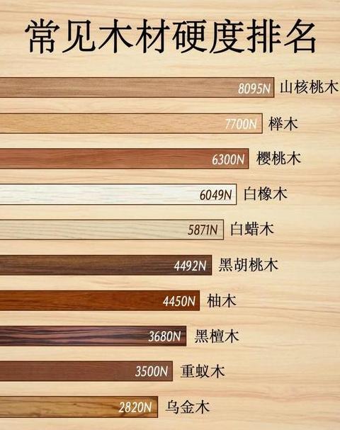 实木地板常见树种大盘点