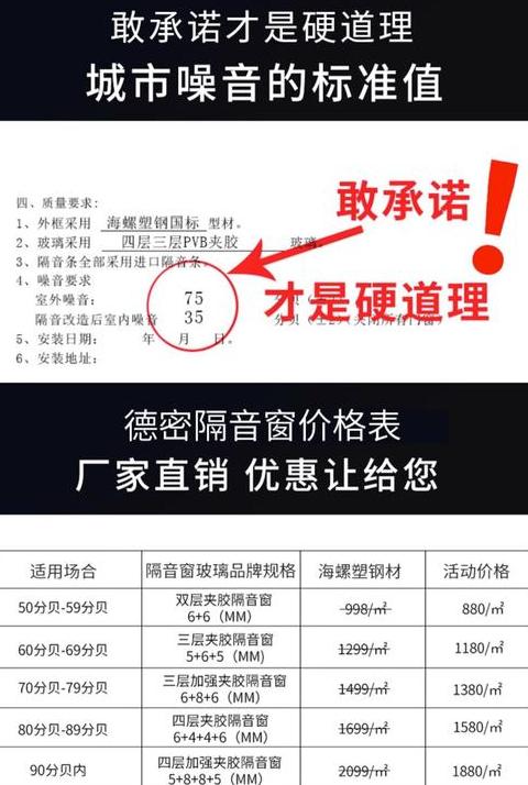 隔音窗户价格解析：塑钢窗与双层玻璃窗成本对比