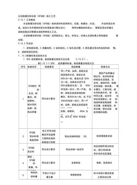 CFG桩复合地基在青岛工程中的应用及效果分析