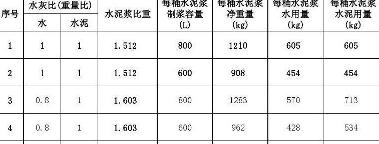 水泥浆比重计算与比重计使用指南