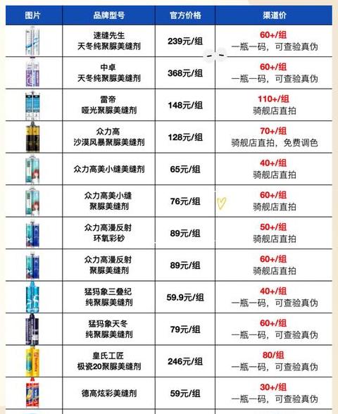 揭秘网络用语520的多重含义