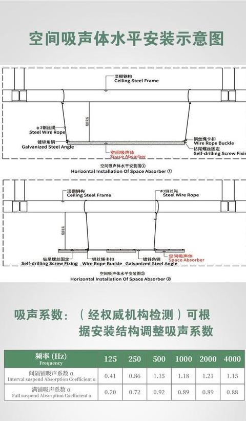 会议室隔音效果：30-40分贝标准解析