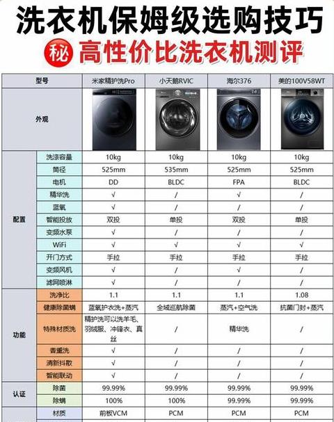 洗衣机洗涤容量揭秘及国家标准详解
