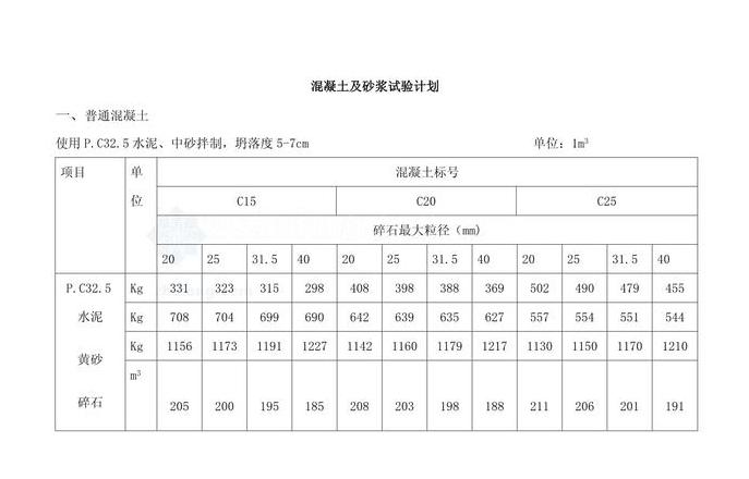 C35混凝土配比详解：水泥与石子用量比例