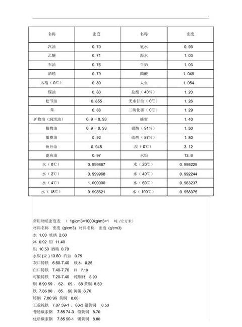 钢的密度是多少kgmm3