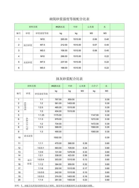 1:2.5水泥砂浆强度等级及M值对应解析