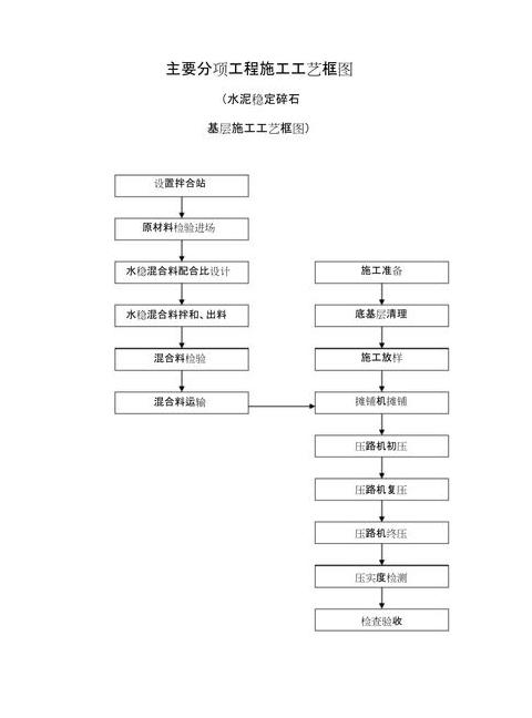 水泥稳定碎石价格影响因素及计算方法详解