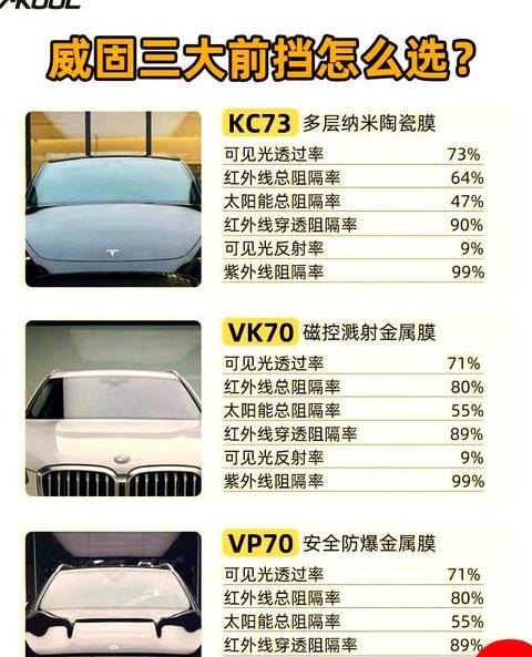 汽车玻璃膜品牌排行：十大热门品牌解析