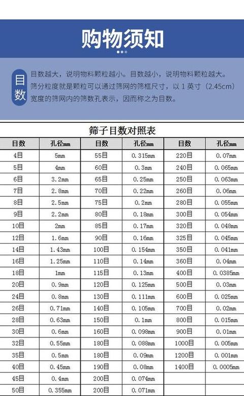 过滤网目数计算与尺寸转换指南
