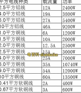 6平方铜线缆价格一览