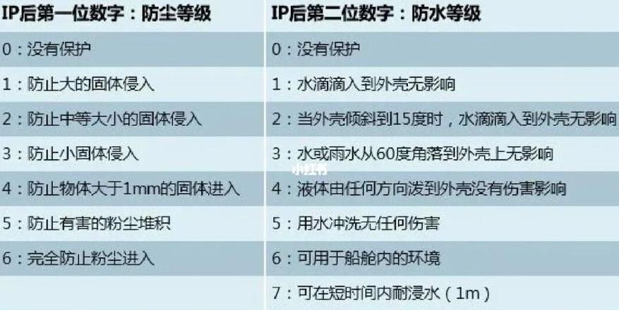 IP55防护等级详解：防水防尘功能解析