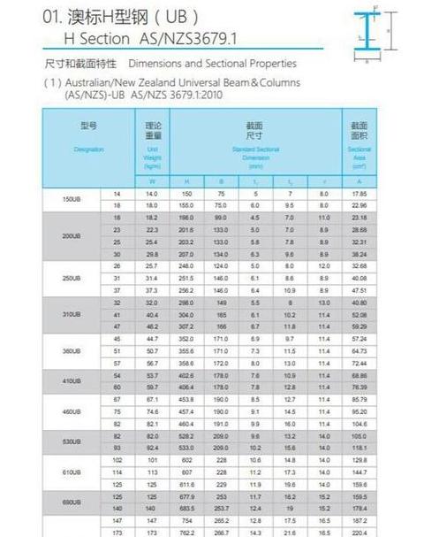 H型钢规格型号及表示方法详解
