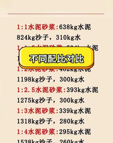 1:3水泥砂浆强度等级解析及施工要点