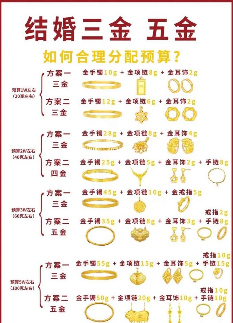 三金五金区别详解，传统珠宝习俗知多少