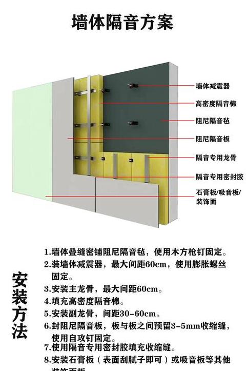 翻新房屋隔音攻略：提升家居静谧体验