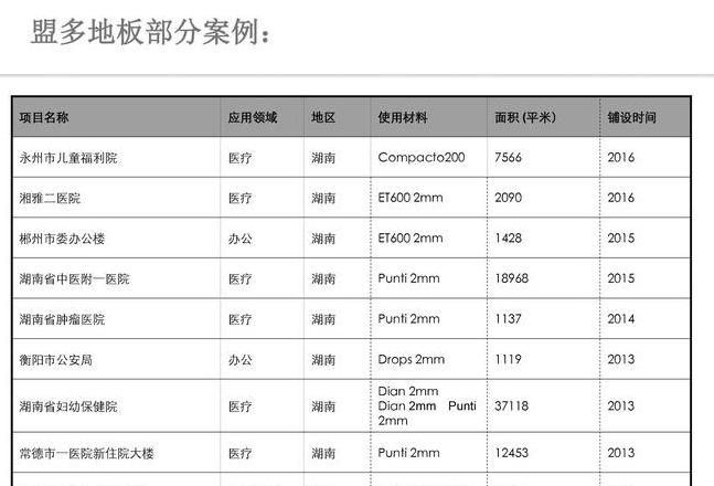 楼板结构承重解析：承载能力与设计要点