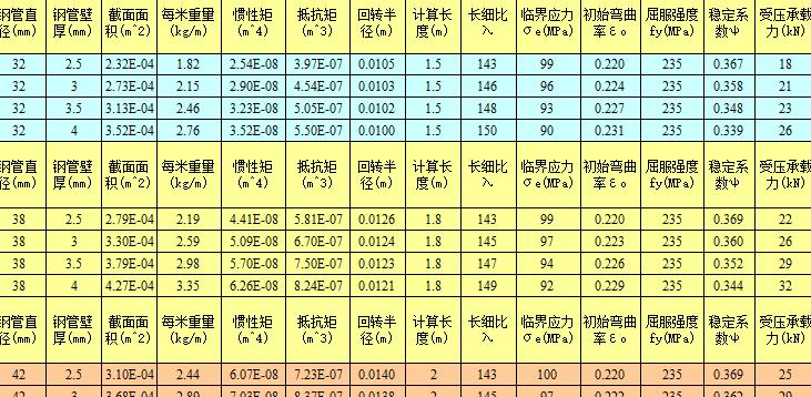 地面承载力怎么计算