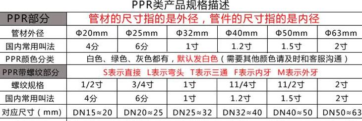 水管管径尺寸详解：2分、4分、6分管尺寸对照表