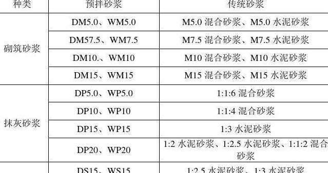125水泥砂浆是m几的
