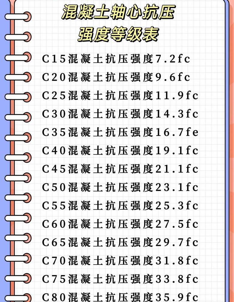 C30混凝土承重能力解析：一平方米能承受多少荷载？