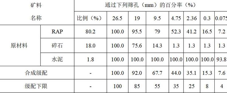水泥铣刨料冷再生水泥用量计算方法