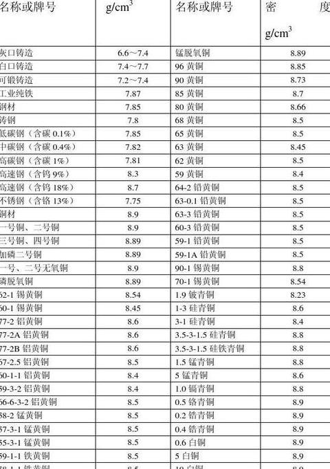 金属比重速查一览表