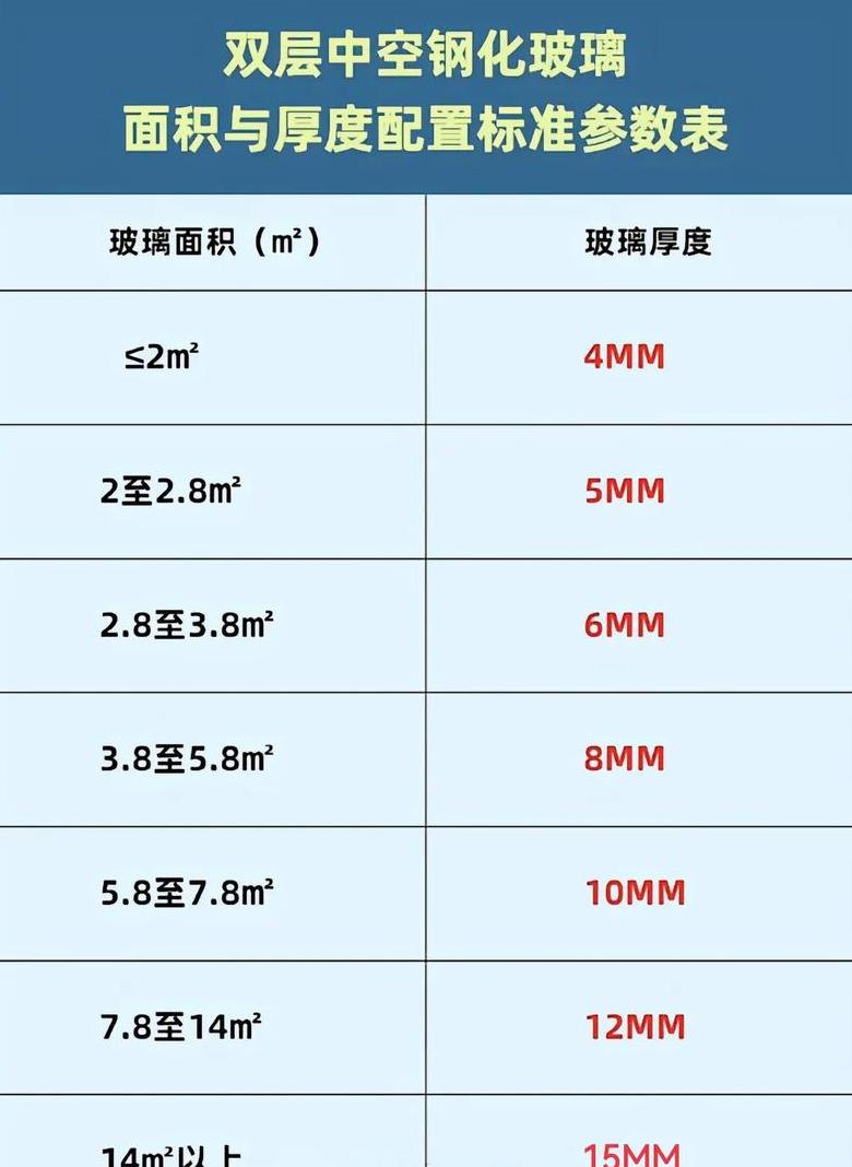 中空玻璃新国标解读：质量标准与工程检验要点