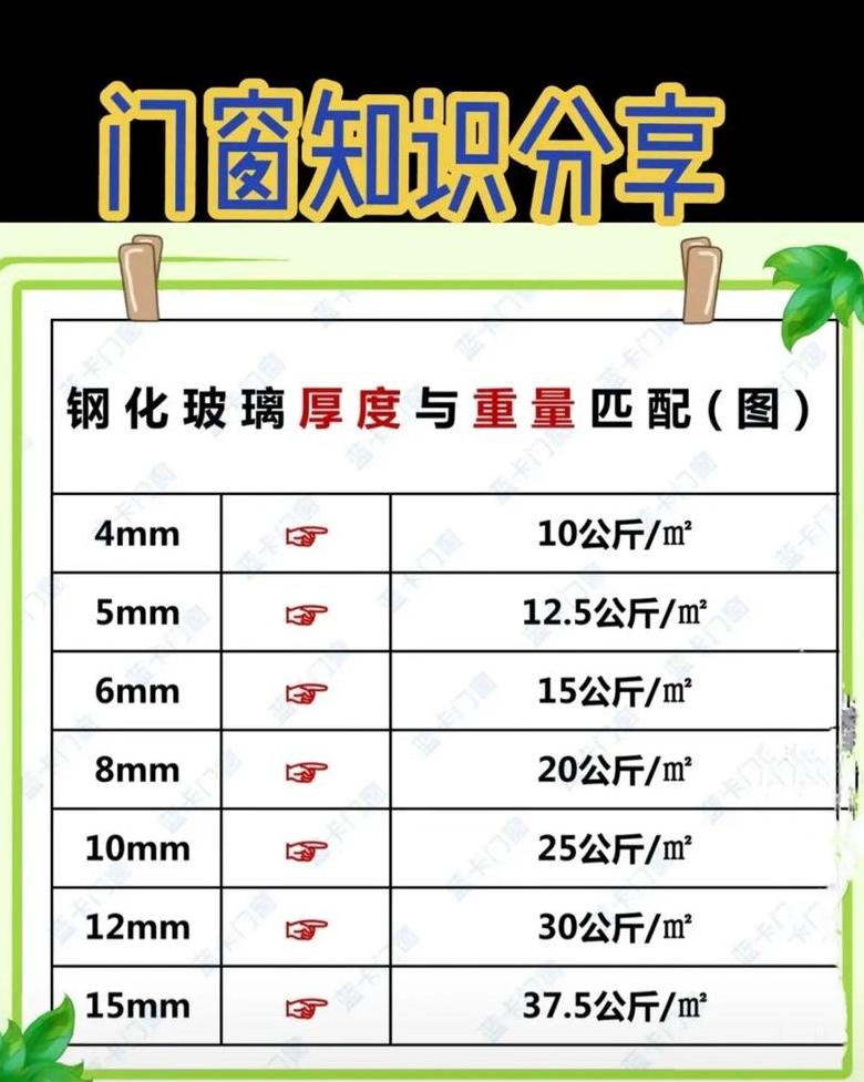 钢化玻璃中间胶片厚度选择指南