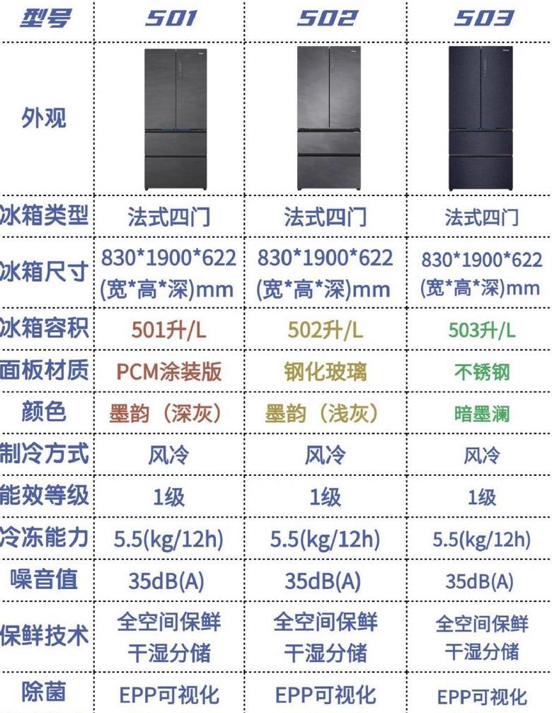 55cm深度海尔冰箱推荐与550cm四开门冰箱盘点