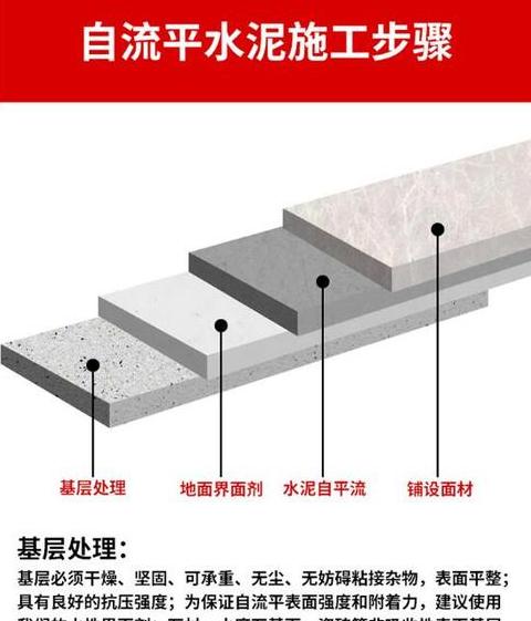 自流平水泥施工攻略：流程详解与配方比例揭秘