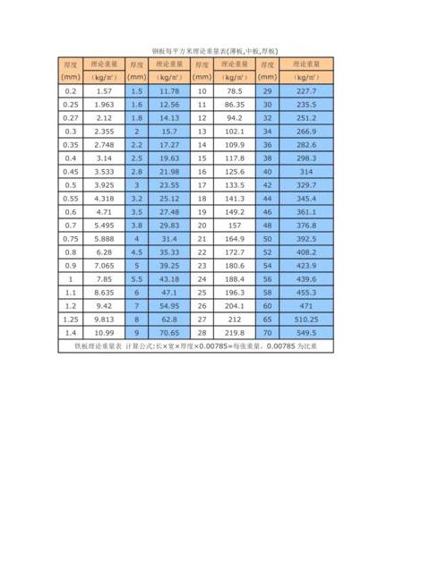 钢化玻璃重量计算：5mm至10mm厚度每平方米重量一览