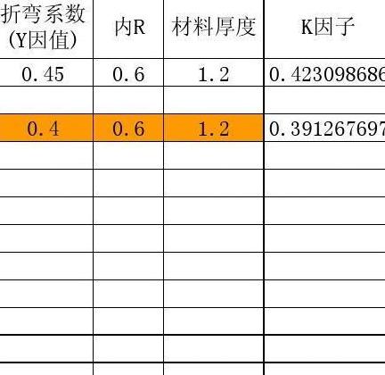 SolidWorks折弯系数表与K因子详解及设置方法