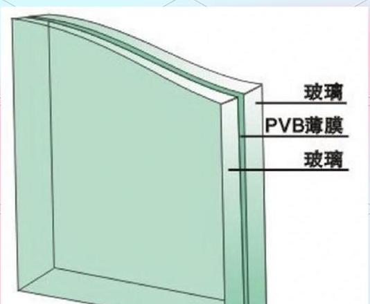 钢化玻璃隔音效果揭秘：性能与选择指南