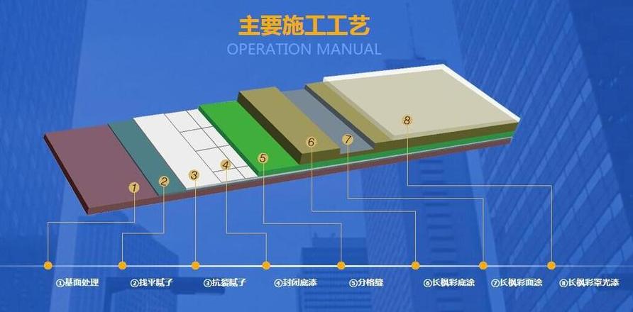 江西内墙隔音涂料批发及施工注意事项