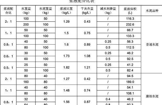 水泥体积与重量换算方法解析