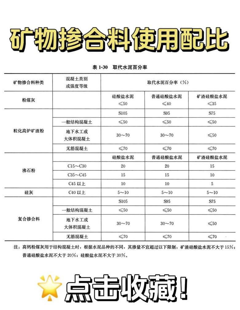 425水泥与C30混凝土比例解析