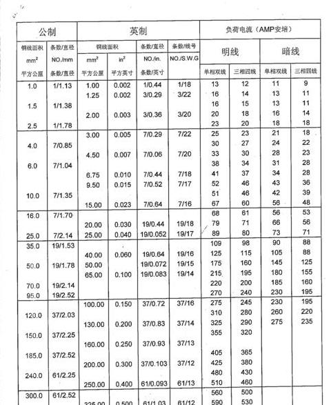 电缆电线型号全解析指南
