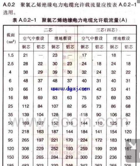 四平方电线载流能力解析：功率承载与电机选择