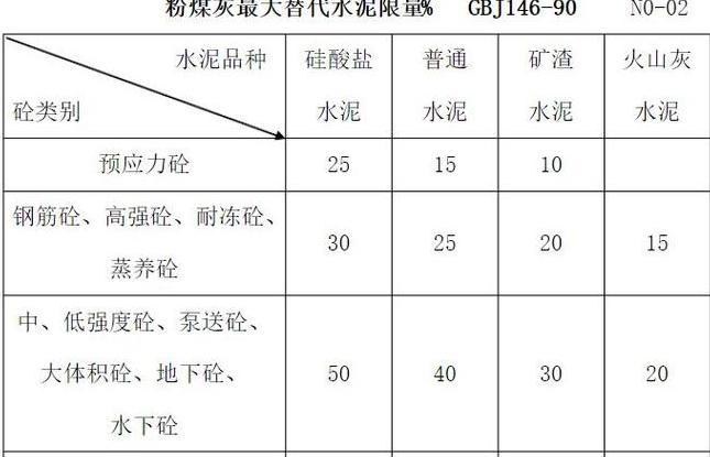 水泥焦渣1:6配比施工指南