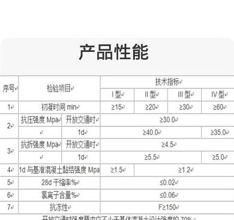 水泥地面修补指南：小区域裂缝修复与表面处理方法
