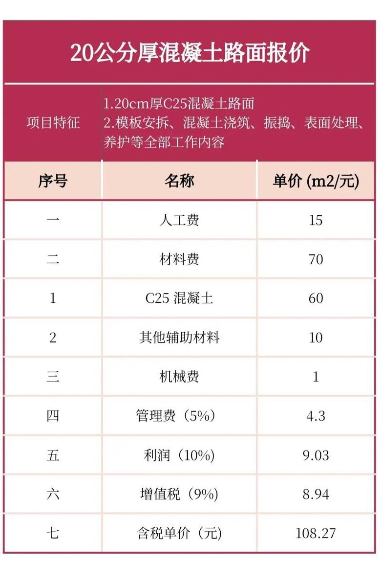 水泥路面材料计算：水泥、沙子用量及成本估算