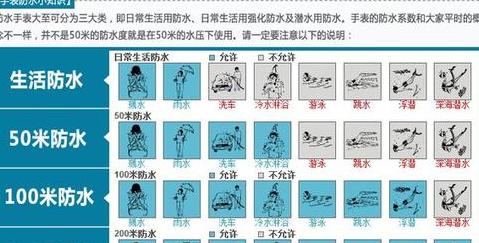 IP67级防水解析：日常防水需求解析