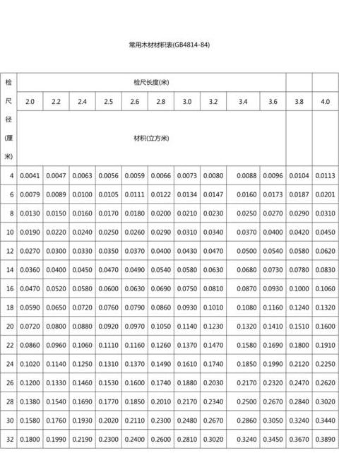 4米原木材积表实用手册