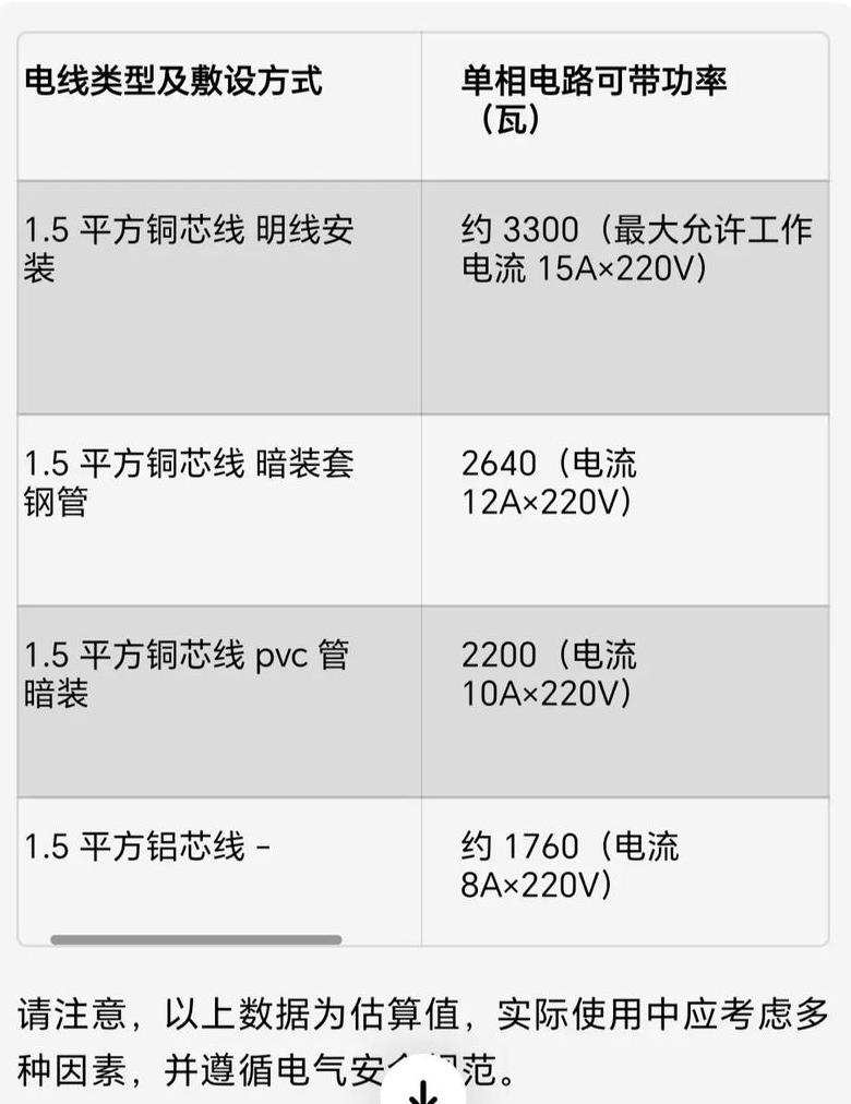 电线电缆载流量速查口诀解析